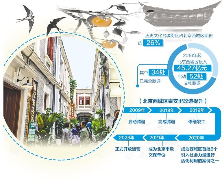 泰安里弄堂内景（经济日报杨学聪摄）